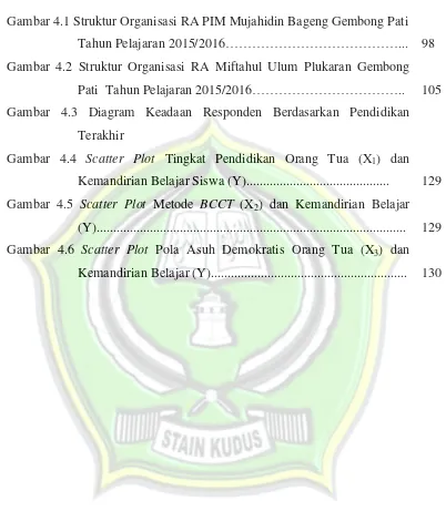 Gambar 4.1 Struktur Organisasi RA PIM Mujahidin Bageng Gembong Pati  