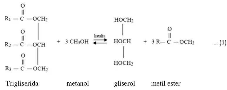 Gambar 7. Reaksi trigliserida dengan metanol