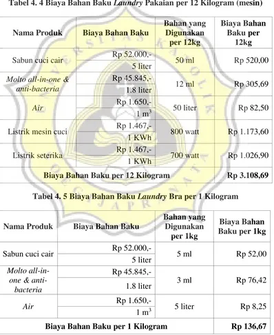 Tabel 4. 4 Biaya Bahan Baku Laundry Pakaian per 12 Kilogram (mesin) 