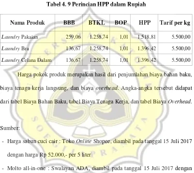 Tabel 4. 9 Perincian HPP dalam Rupiah 