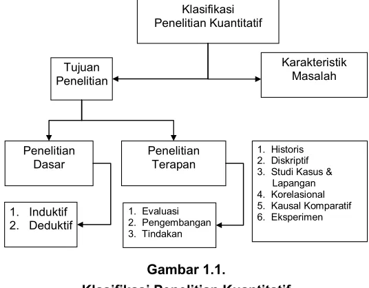 Gambar 1.1. 