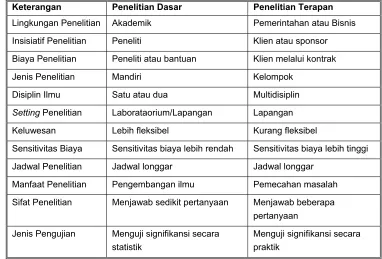 Tabel 1.1. 