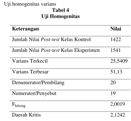 Tabel 4  Uji Homogenitas 