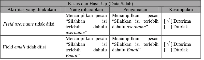 Tabel  4.38 Pengujian Akun Bagian Gudang Bahan Baku Data Salah 