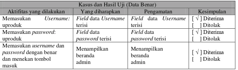 Tabel  4.45 Pengujian Login Bagian Produksi Data Benar 