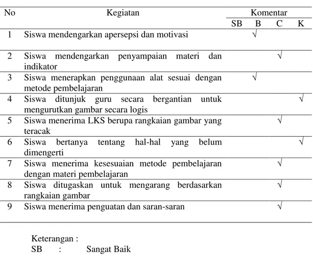 Tabel  3 Observasi terhadap kegiatan siswa pada Siklus I 