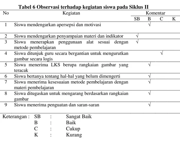 Tabel 6 Observasi terhadap kegiatan siswa pada Siklus II 