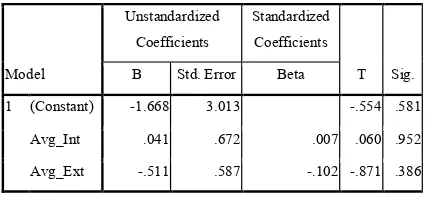 Table 9. Coefficient Matrix of Independent Variables 