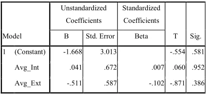 Table 9. Coefficient Matrix of Independent Variables 