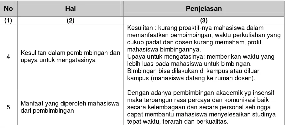 Tabel 5.5.1.  Nama dosen pembimbing tugas akhir atau skripsi (tiga tahun 