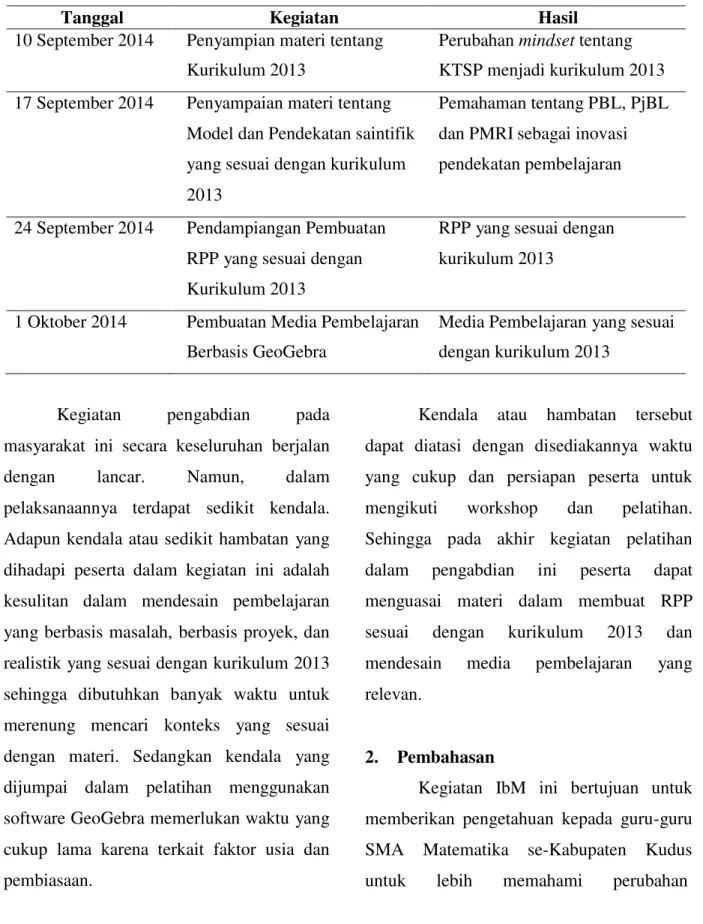 Tabel 1. Deskripsi Hasil Kegiatan 