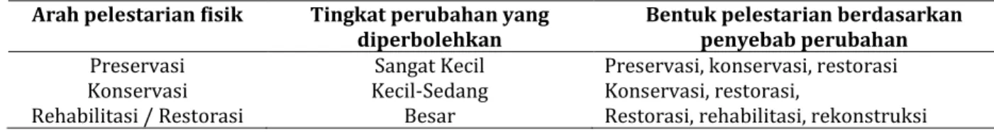 Tabel 1. Metode Evaluatif 