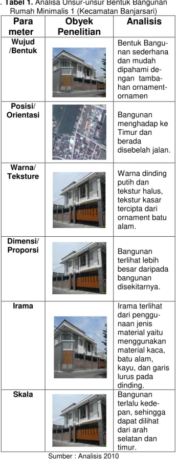 Gambar 12. Rumah minimalis kasus 5 