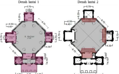Gambar 6. Hubungan ruang pada Bangunan Gereja Blenduk 