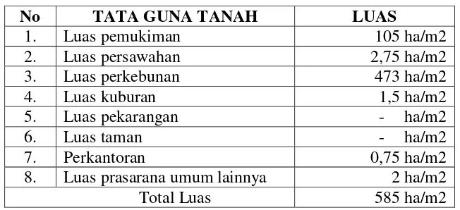 Tabel 1 Tata Guna Tanah 