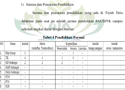 Tabel 4 Pendidikan Formal 