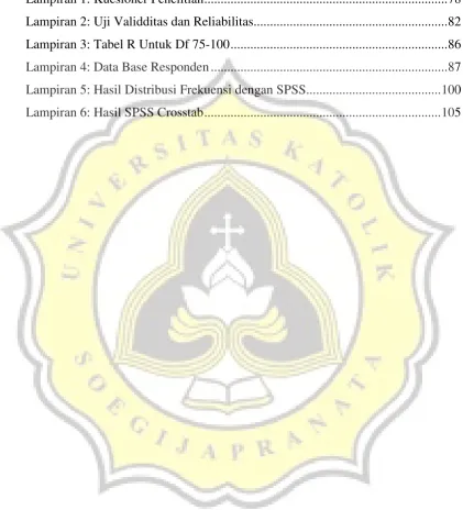 Tabel R Untuk Df 75-100 ................................................................