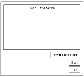 Tabel Data Siswa 