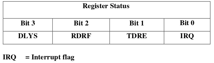 Tabel  2.5 Susunan bit dalam Register Status 