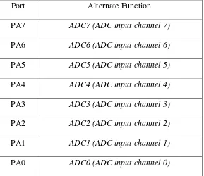 Tabel 2.6 Fungsi khusus port A 