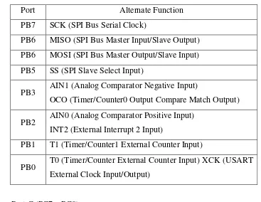 Tabel 2.7 Fungsi khusus port B 