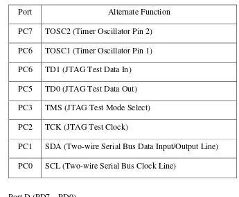 Tabel 2.8 Fungsi khusus port C 