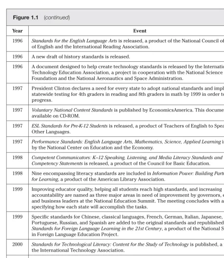 Figure 1.1  (continued)