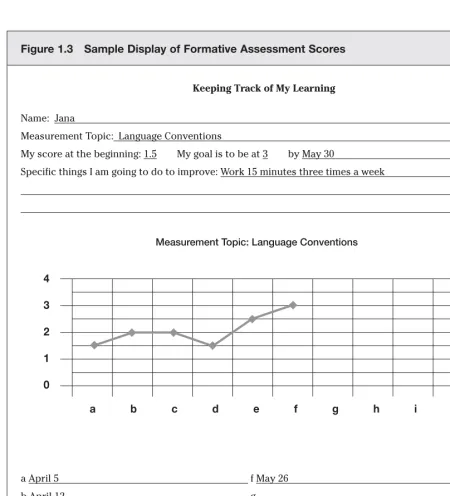 Figure 1.3 Sample Display of Formative Assessment Scores