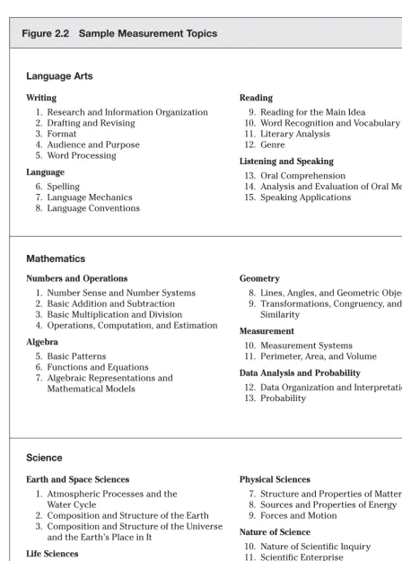Figure 2.2 Sample Measurement Topics