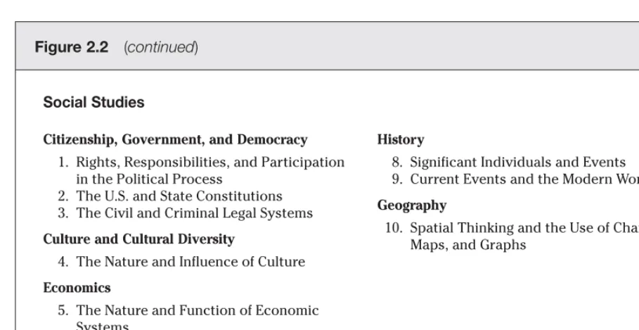 Figure 2.2 (continued)
