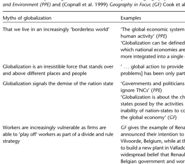 Table 6.1The myths of globalization and their acceptance in geography textbooks (and Environment (PPE)People, Production and (Copnall et al