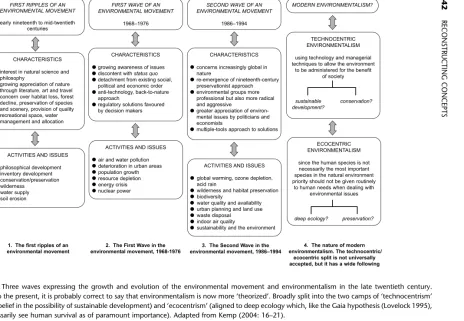 Figure 10.2Three waves expressing the growth and evolution of the environmental movement and environmentalism in the late twentieth century.Bringing this to the present, it is probably correct to say that environmentalism is now more ‘theorized’