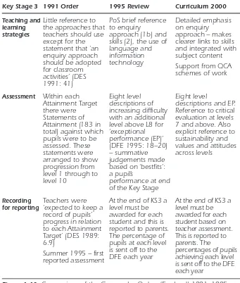 Figure 1.10 Comparison of the Geography Orders (England) 1991, 1995 andCurriculum 2000