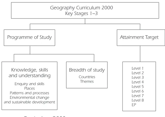 Figure 1.11 Curriculum 2000