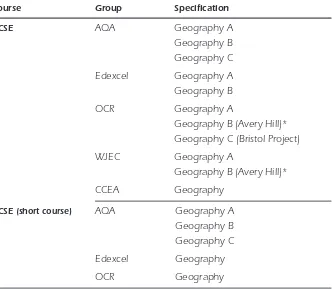 Figure 2.1 QCA-approved GCSE specifications
