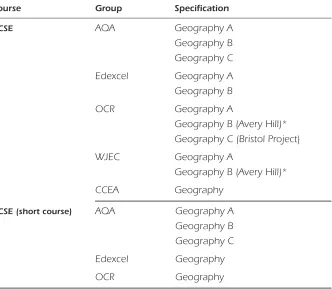 Figure 2.1 QCA-approved GCSE specifications