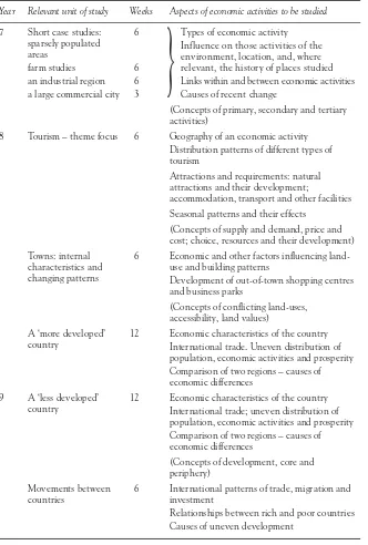 Table 6.1 A content framework for progression in the theme of economic activities