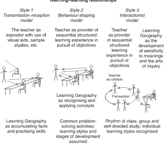 Figure 7.2 Alternative styles of teaching and learning Geography