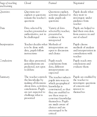 Table 7.2 A framework for looking at different styles of teaching and learning in geography
