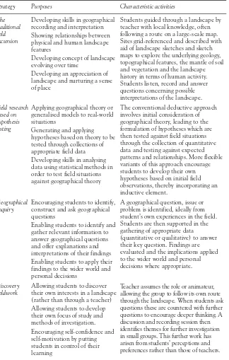 Table 7.3 Fieldwork strategies and purposes
