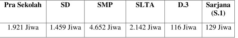 Tabel  2. Jumlah Penduduk 