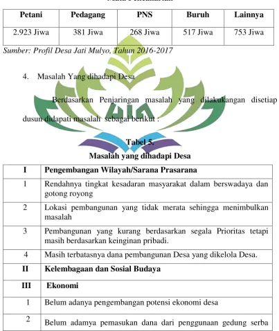 Tabel  4. Mata Pencaharian 