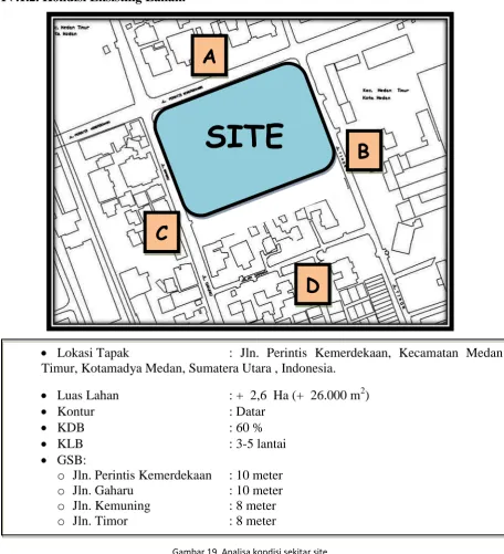 Tabel 9. Kondisi eksisting sekitar site 