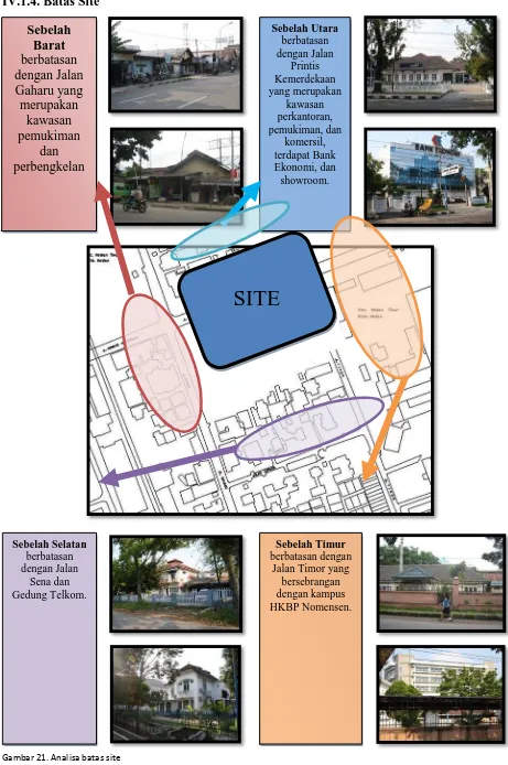 Gambar 21. Analisa batas site 