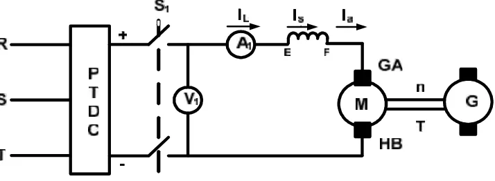 Gambar 3.1 Rangkaian pengujian motor DC penguatan seri pada kondisi tanpa
