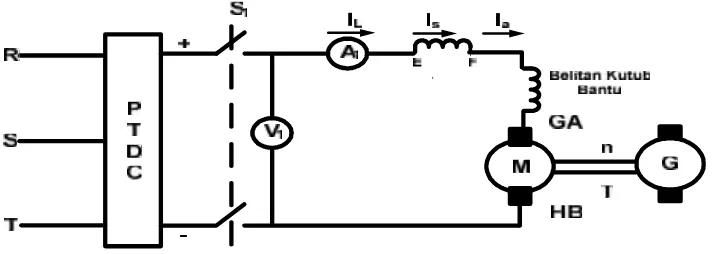 Gambar 3.3 Rangkaian pengujian motor DC penguatan seri pada kondisi