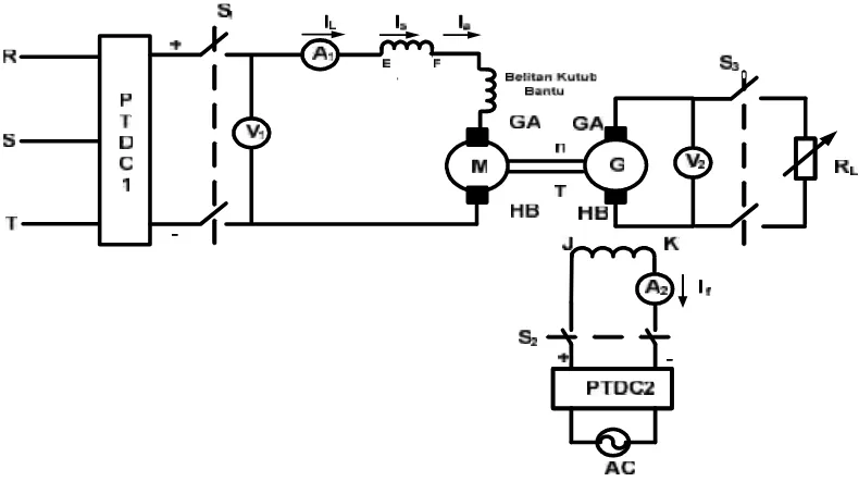 Gambar 3.5 Rangkaian pengujian motor DC penguatan shunt pada kondisi