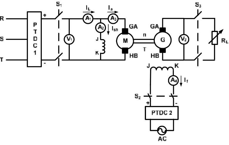 Gambar 3.6 Rangkaian pengujian motor DC penguatan shunt pada kondisi