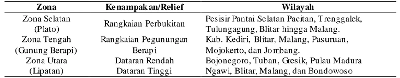 Tabel 2. Pembagian Zona Fisiografis di Provinsi Jawa Timur 