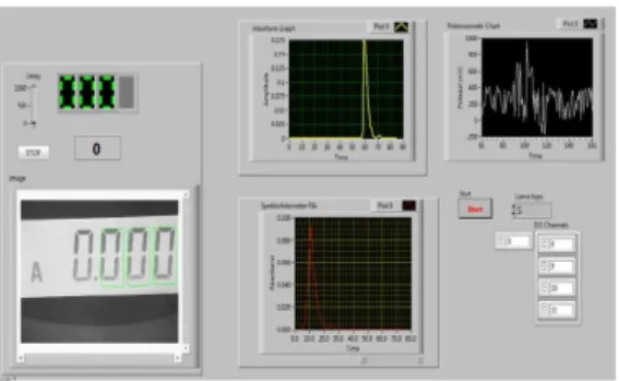 Gambar  2  merupakan  tampilan  halaman kerja software  labview yang  disebut front panel